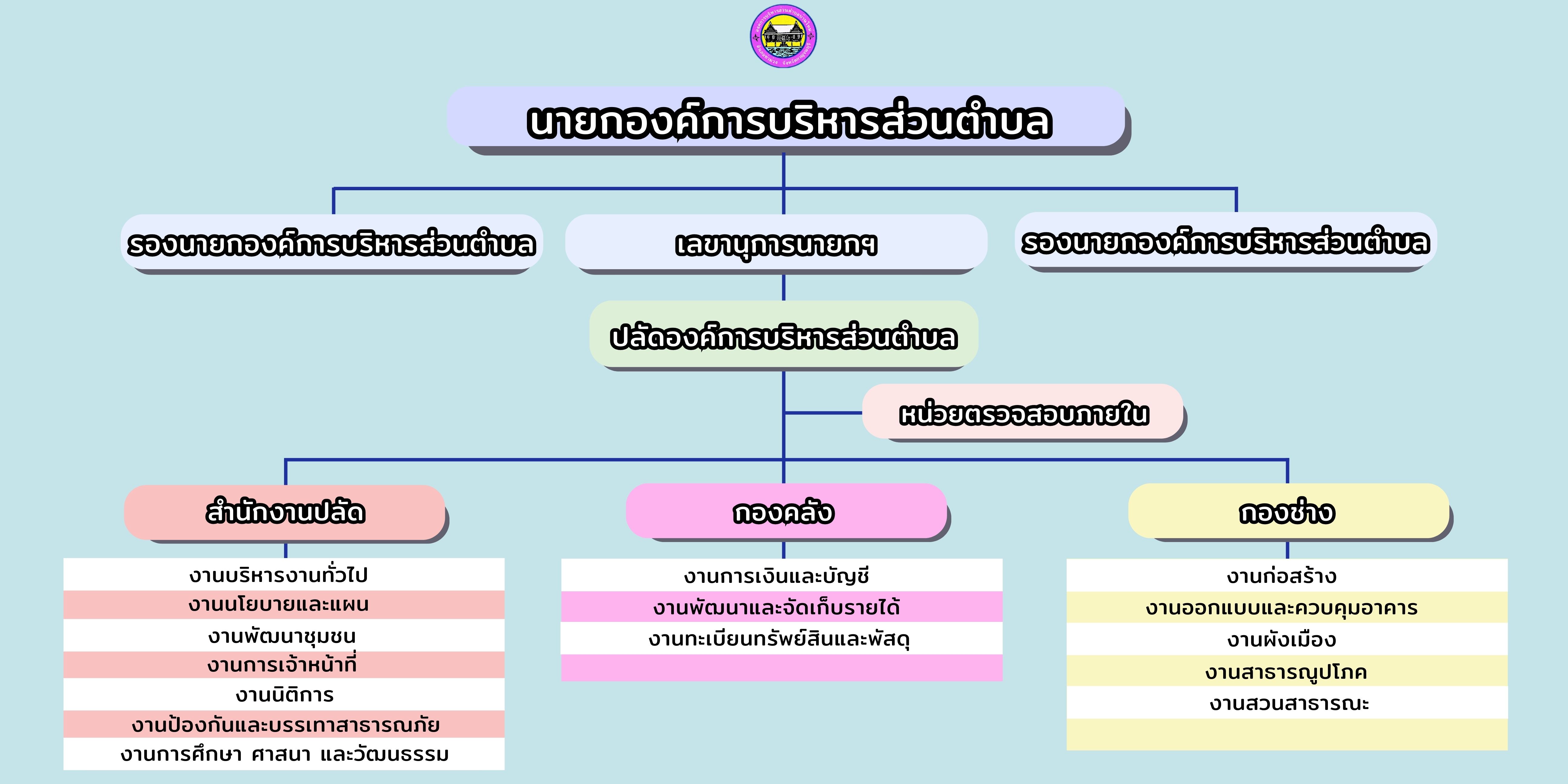 นายกองค์การบริหารส่วนตำบลบ้านใหม่_4.jpg
