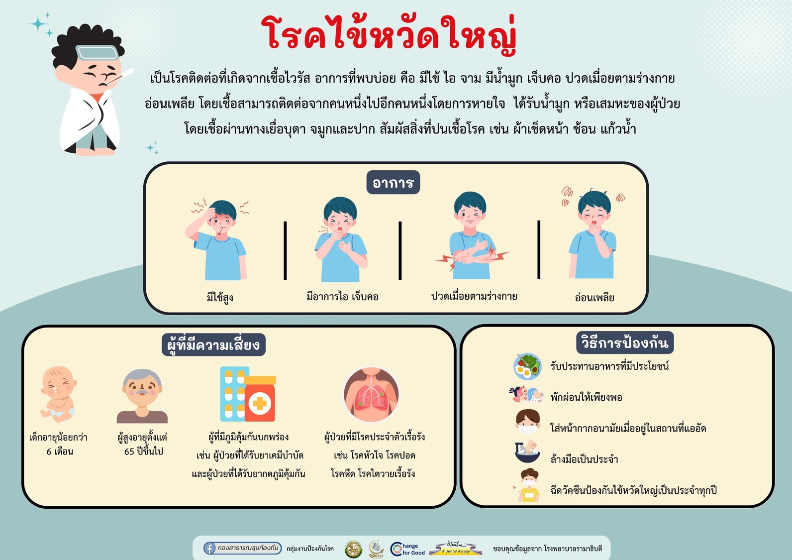 ไข้หวัดใหญ่.jpg